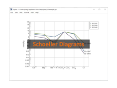 Schoeller diagram