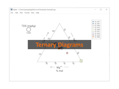 Ternary diagram