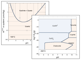 Phase diagrams