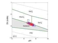 Scatter diagram