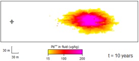 Dispersion movie