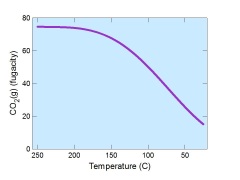 Cooling and heating diagram