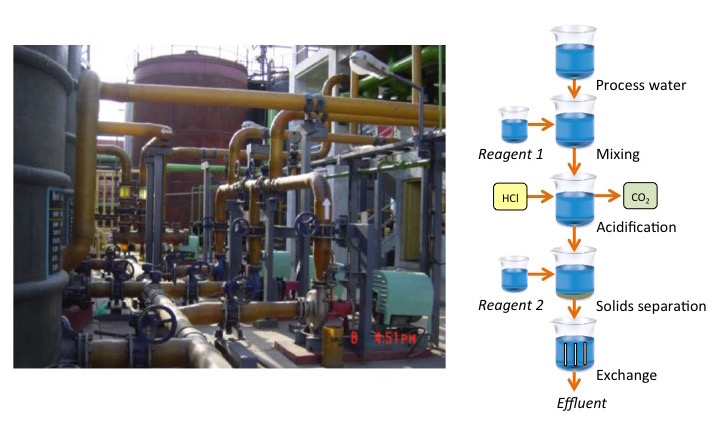 Water treatment and industrial plants